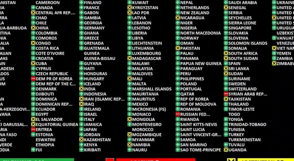 A l’ONU, le coup de poker du Maroc