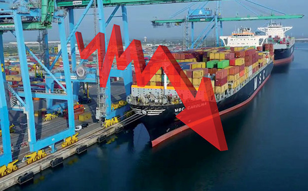 Le déficit commercial se creuse de 43,6 %