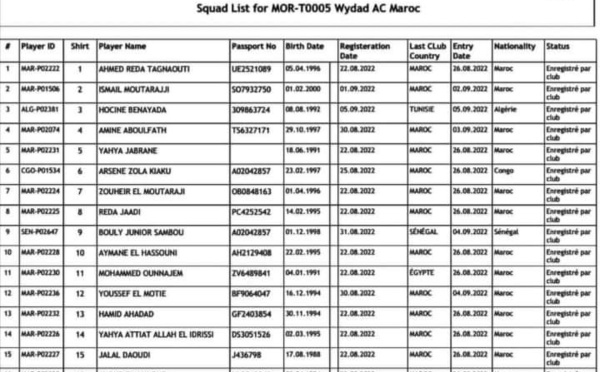 Le Wydad au complet pour la Supercoupe, voici la liste