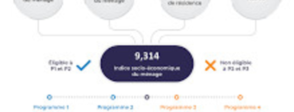 RSU : Tout savoir sur le Scoring, les bénéficiaires et l'inscription
