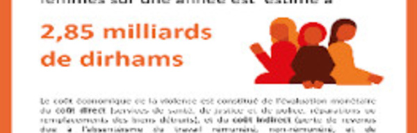 Le coût économique de la violence faite aux femmes au Maroc