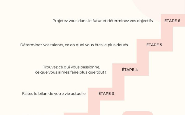 Comment trouver sa voie ?