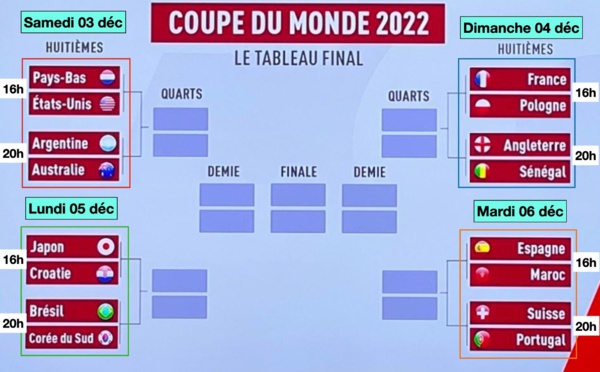 Huitièmes de finale de la Coupe du monde 2022 au Qatar