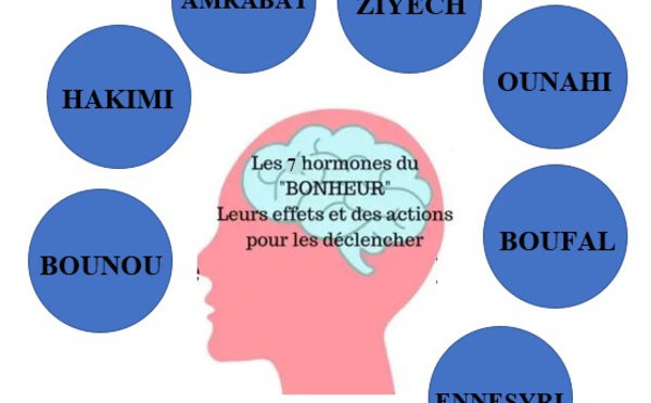 LES VICTOIRES du Maroc en FOOT ou la construction de nouveaux circuits des hormones du bonheur