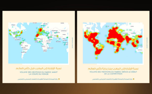 Volume des mentions du Maroc avant et après la coupe du monde Qatar 2022