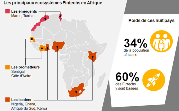 Etude sur l'écosystéme des Startups Fintech en Afrique francophone