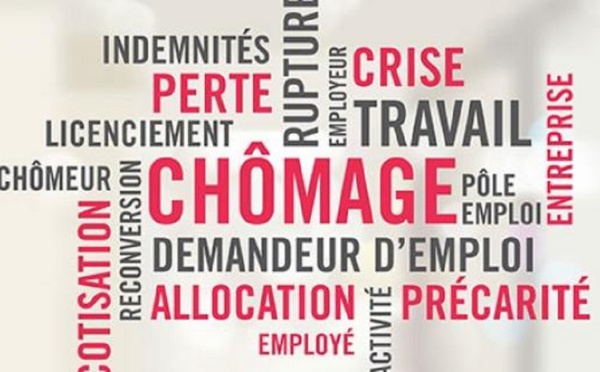 En hausse de 0,8 point, le taux de chômage frôle les 13%