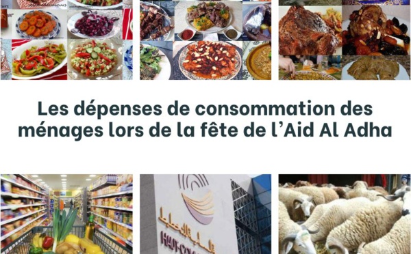 Les dépenses de consommation des ménages lors de la fête de l’Aid Al Adha
