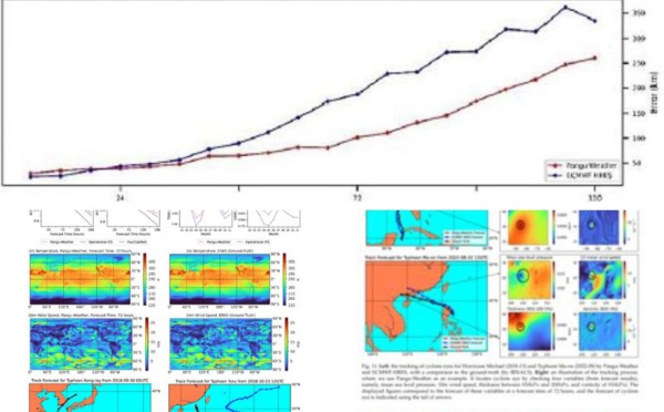 Pangu Weather AI révolutione la prévision métrologique 
