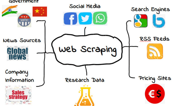 Le Maroc alerte YouTube, TikTok, Instagram, Facebook, Threads, LinkedIn et Twitter aux risques liés au data scraping