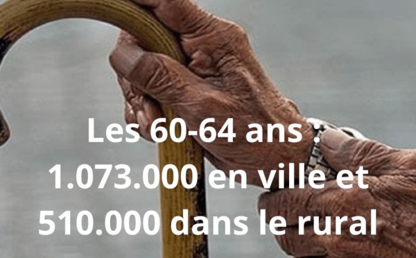 Les Marocains de plus en plus vieux 