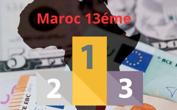 Classement des pays les plus riches en Afrique en 2023