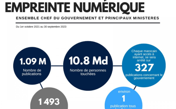 Bilan des 2 premières années de la communication numérique du gouvernement