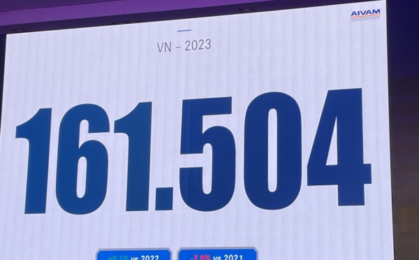 Le marché Auto Marocain 2023 : Des chiffres à la limite du glamour !