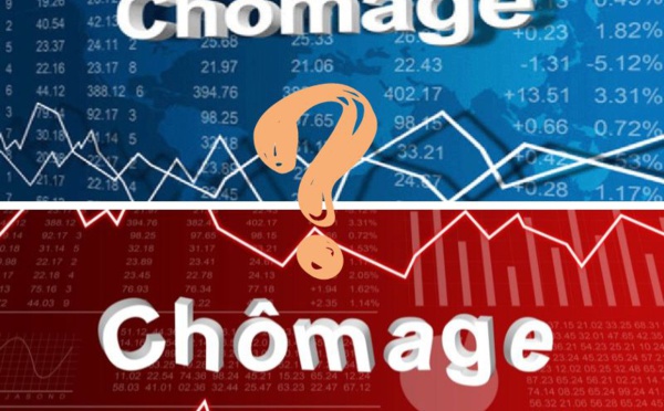 ​La guerre des chiffres du chômage au Maroc continue : entre réalités et interrogations