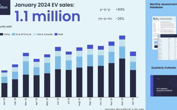 Électrification en Crise : L'industrie automobile face à un avenir incertain