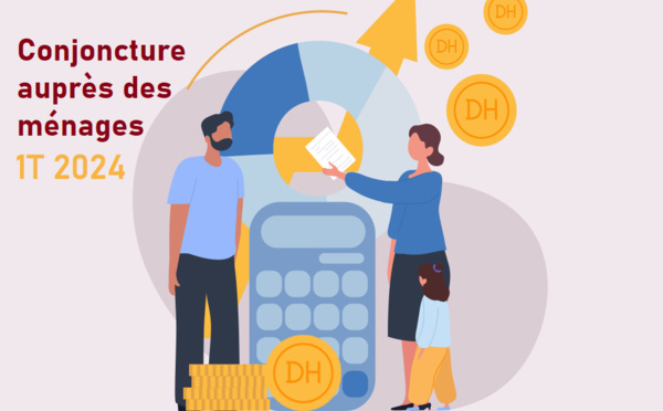 Pour les ménages marocains l'aspect le plus préoccupant reste la perception du niveau de vie