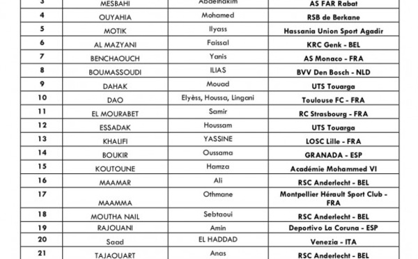 Foot U20 : double confrontation Maroc-RD Congo