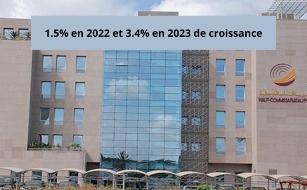 HCP : 1.5% en 2022 et 3.4% en 2023 de croissance
