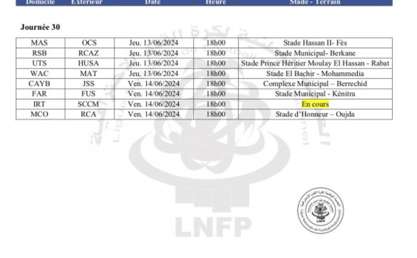 Botola Pro D1 Inwi : voici la date de la dernière journée de la Botola