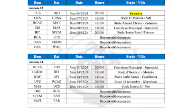 Botola Pro D1 Inwi : un calendrier riche en duels décisifs et un classico reporté