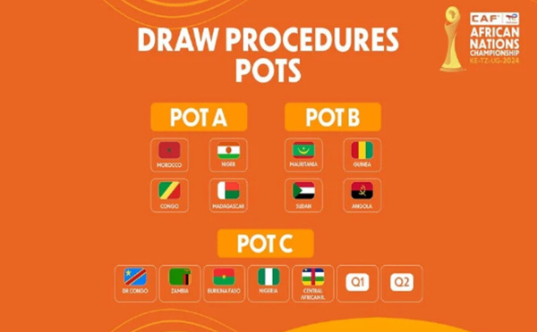 CHAN 2024 : la CAF dévoile les chapeaux du tirage au sort, le Maroc dans le chapeau A