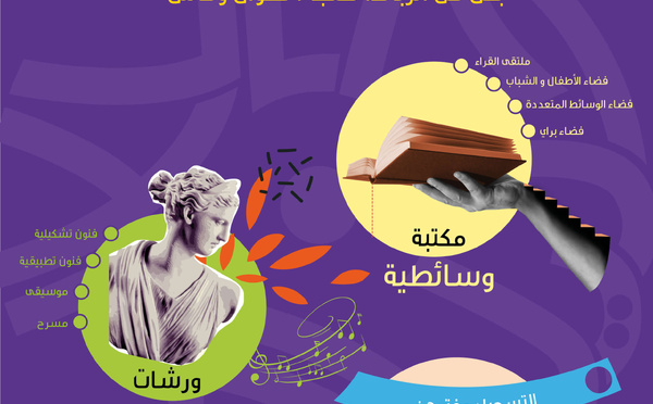 Paix, artisanat et art : l’Afrique en lumière au Centre IKLYLE