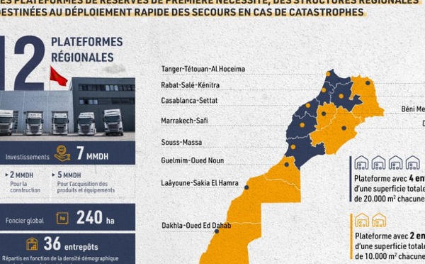 Douze plateformes d'urgence pour survivre à la prochaine catastrophe : le Maroc muscle sa résilience