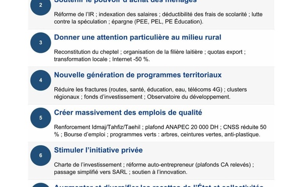AEI : Feuille de route PLF 2026 en 8 séries de mesures