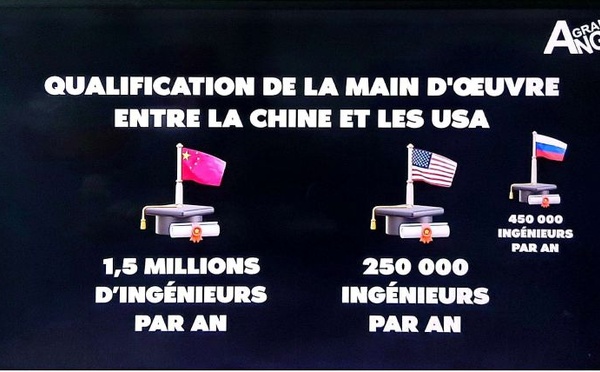 1,5 million d’ingénieurs par an.. la nouvelle armée de Chine