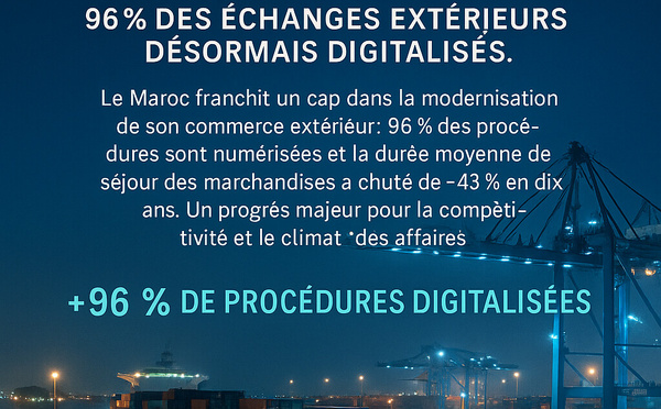 Maroc : 96 % des échanges extérieurs désormais digitalisés.