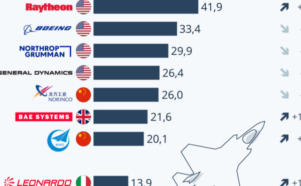 Quand l’armement pilote la stratégie : comment réencadrer un secteur devenu central