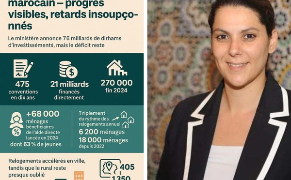 Logement : le paradoxe marocain, progrès visibles, retards insoupçonnés et urbanisme en souffrance