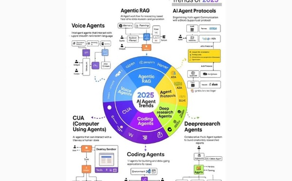 Moi, IA 2025 : je suis déjà partout