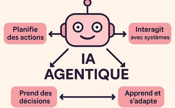 Tout le monde parle de Web “agentique” ?