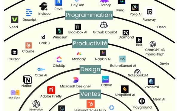 Les 60 IA de Antoine Paris