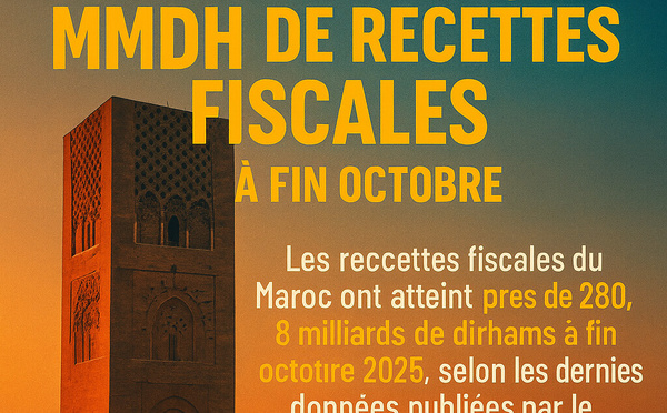 Le Maroc enregistre près de 280,8 MMDH de recettes fiscales à fin octobre