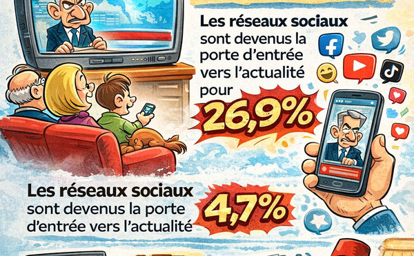 Rien ne va plus ? La presse écrite marocaine face au grand basculement informationnel
