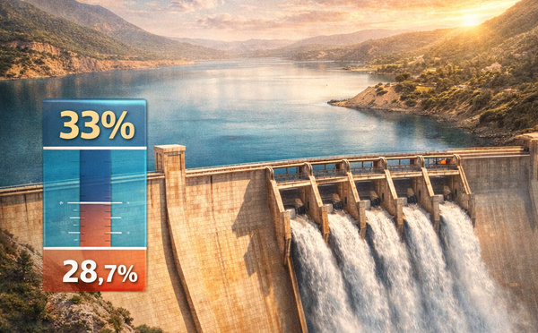 Barrages : Le taux de remplissage avoisine les 33%
