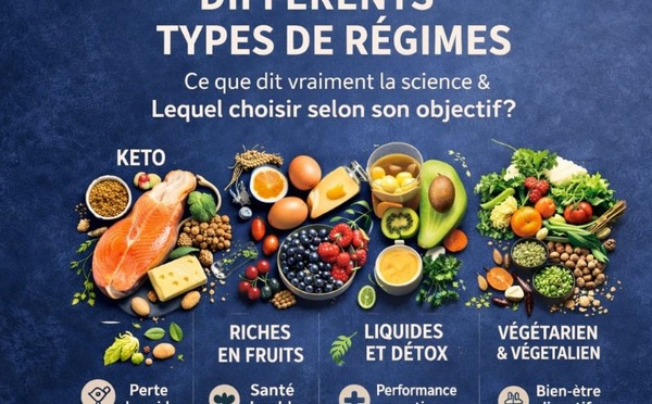 Comprendre les différents types de régimes alimentaires