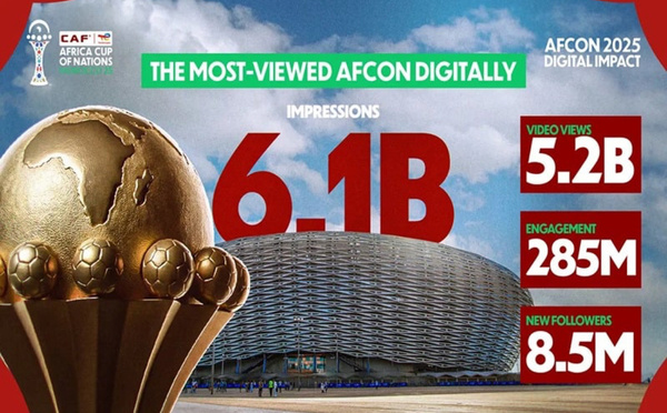 CAN Maroc 2025 : un record historique de plus de 6 milliards de vues sur les plateformes numériques