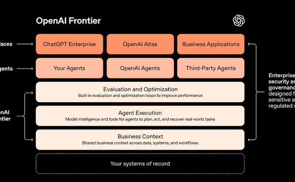 OpenAI lance Frontier, sa plateforme de gestion d’agents IA