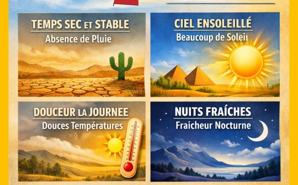 L’anticyclone des Açores s’installe sur le Maroc du mardi 10 février au 24 février 