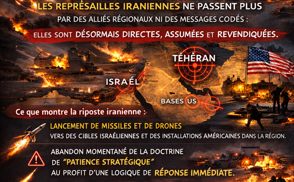L’Iran riposte : la fin de la retenue