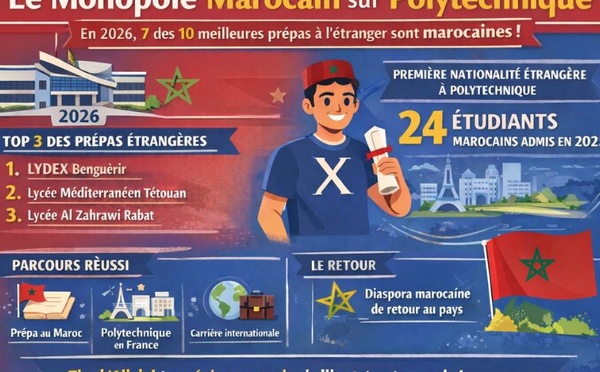 ​Les génies marocains de Polytechnique : monopole discret ou réussite méritocratique ?