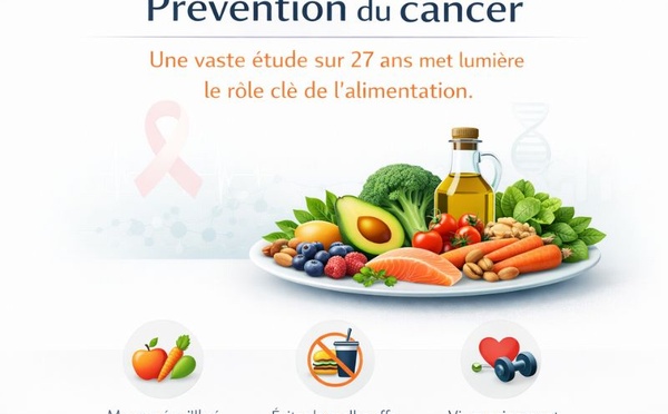 Prévention du cancer