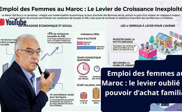 [Vidéo] : Emploi des femmes au Maroc : le levier oublié du pouvoir d’achat familial