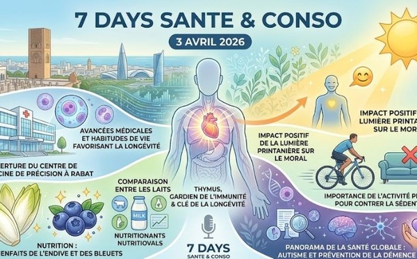 Podcast : l'essentiel de l'actualité Santé &amp; Conso de la semaine du 03-04-2026"
