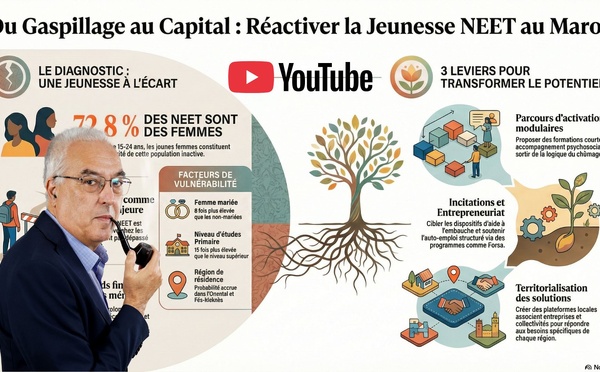 [Vidéo] :  NEET au Maroc : le vrai coût caché pour les familles, l’économie et l’avenir