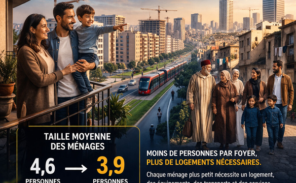 L'évolution des ménages et de la ville